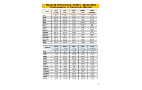 Grilles de Temps Juniors-Seniors